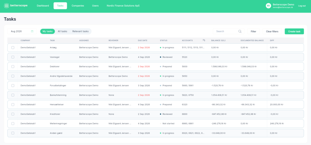 Tasks overview