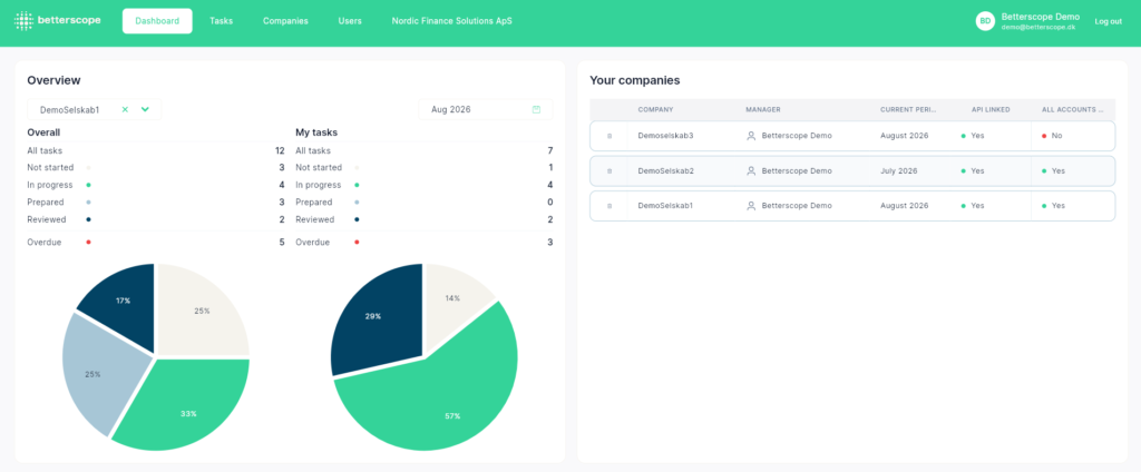 Dashboard